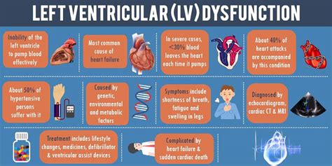 severe lv dysfunction